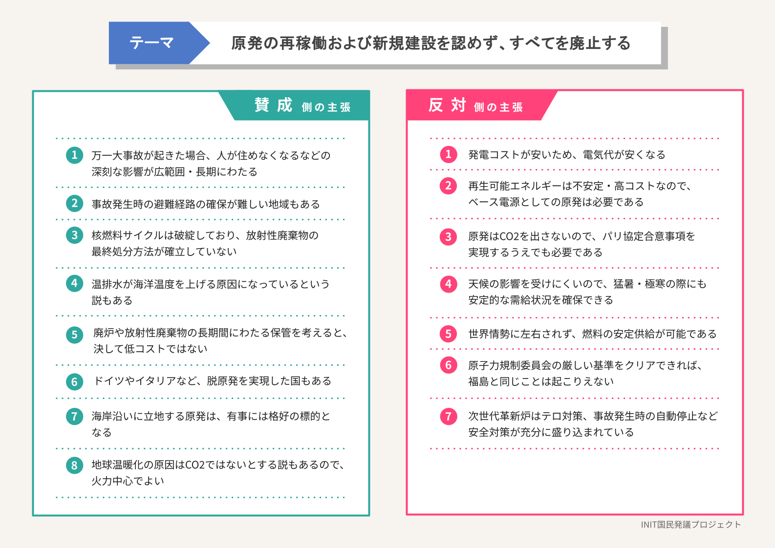 賛成側・反対側の主張