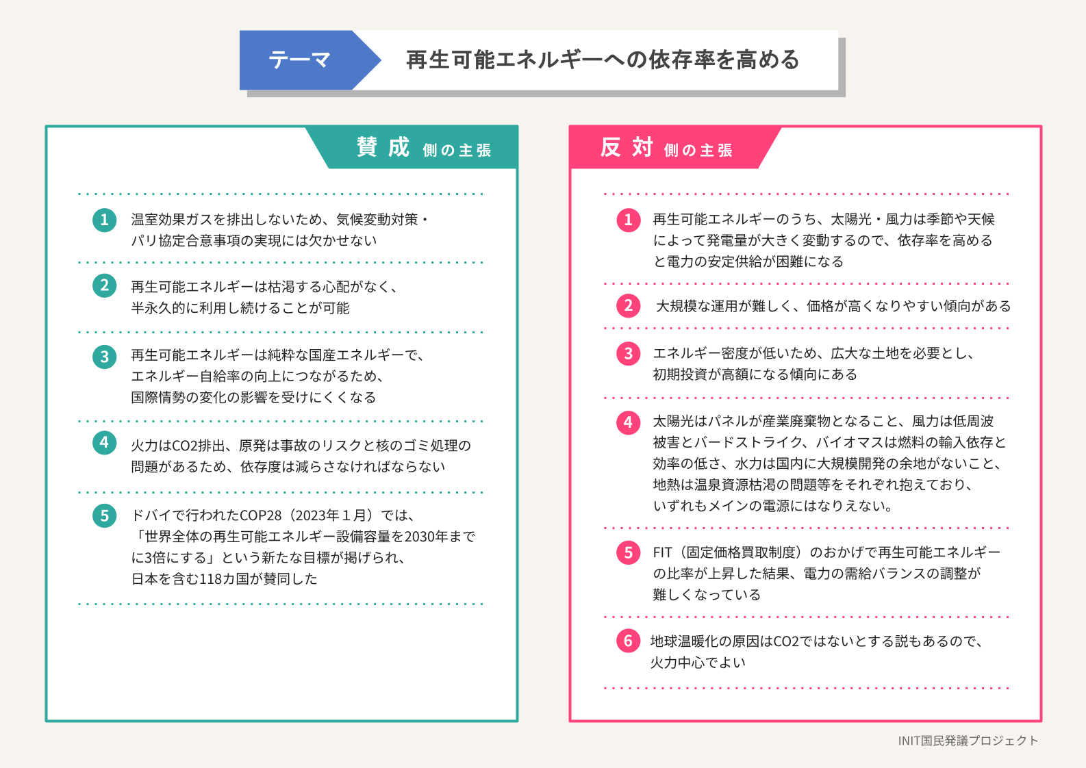 賛成側・反対側の主張