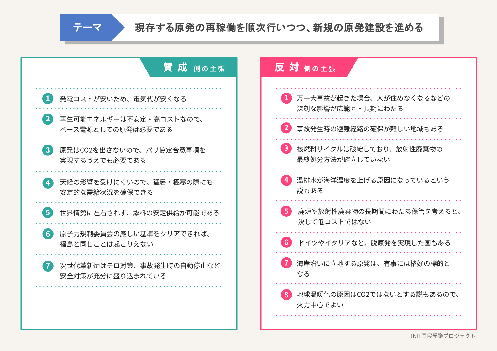 賛成側・反対側の主張