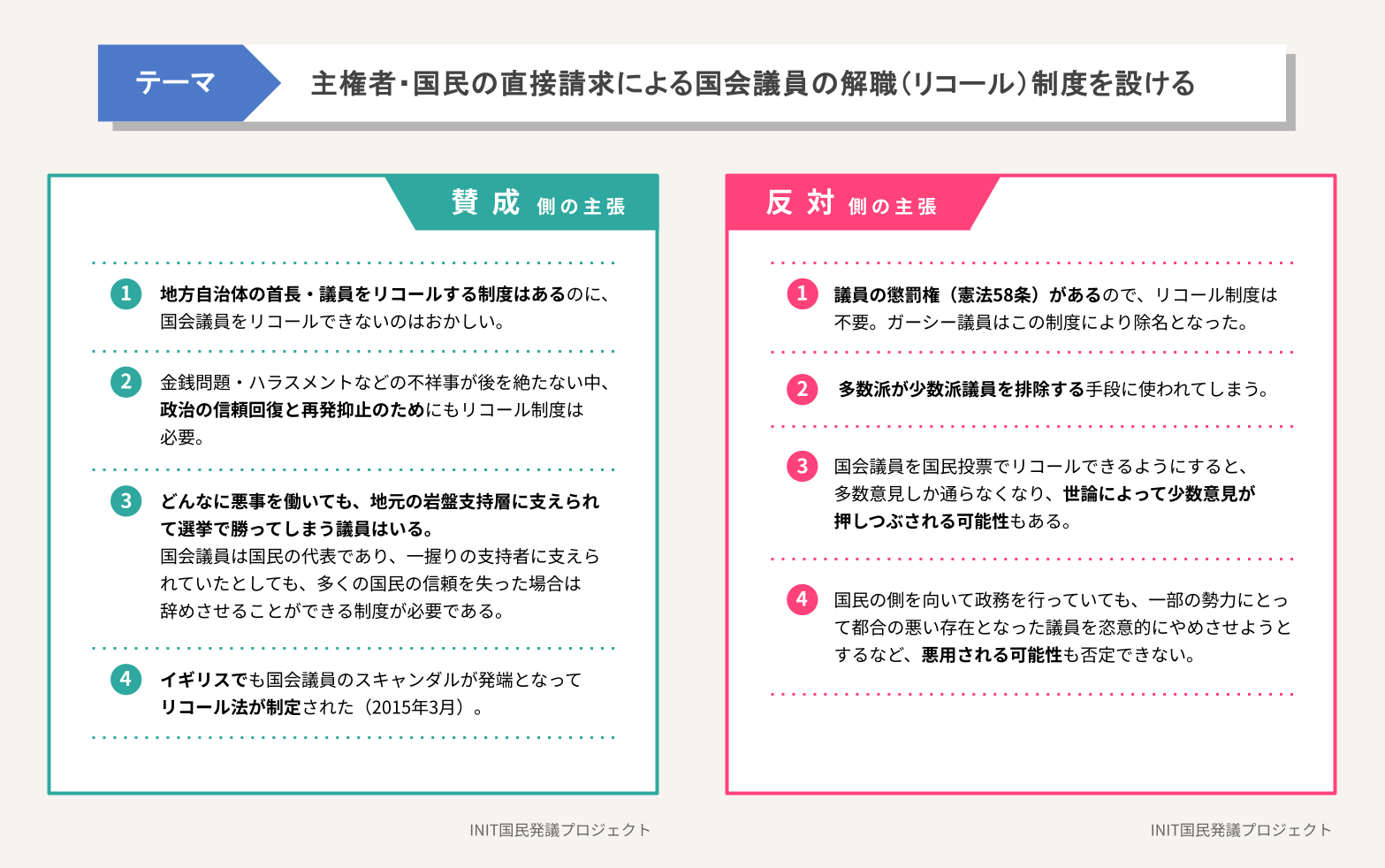賛成側・反対側の主張