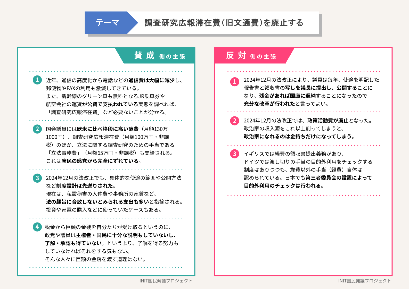 賛成側・反対側の主張