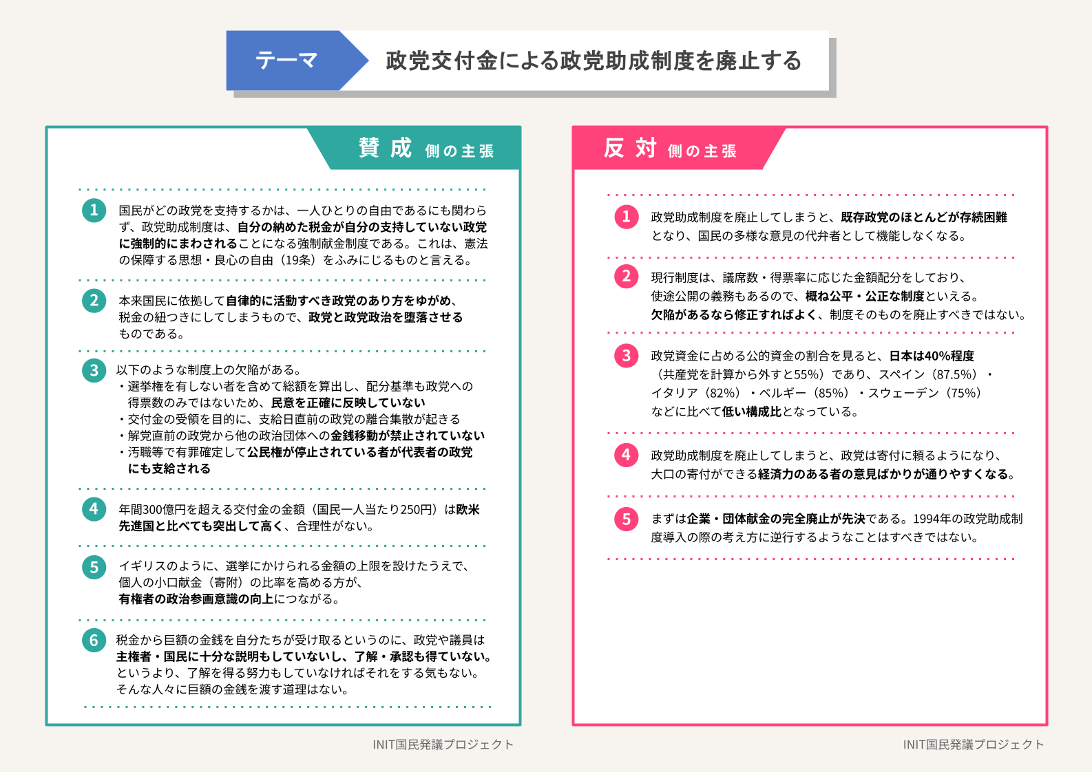 賛成側・反対側の主張