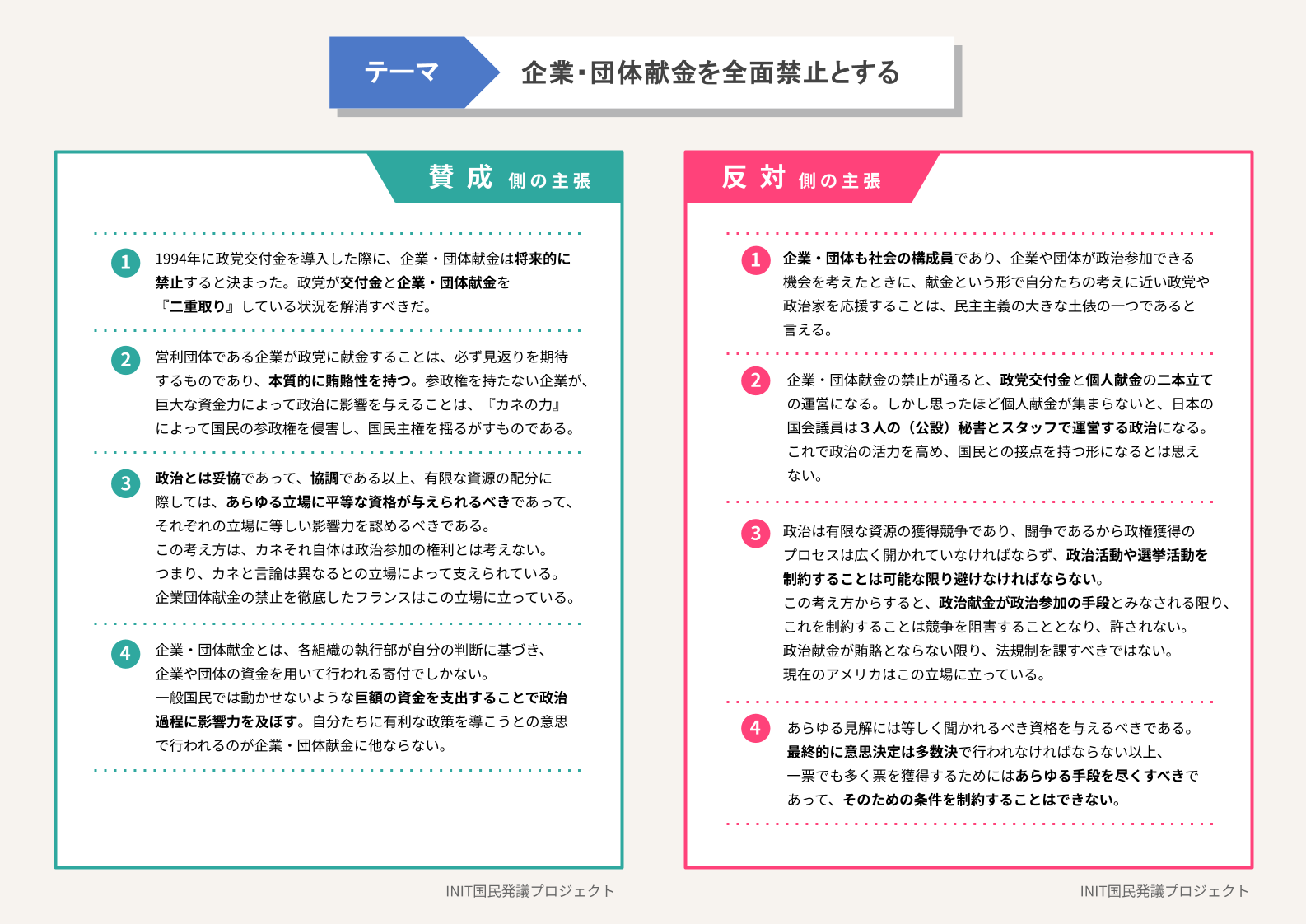 賛成側・反対側の主張