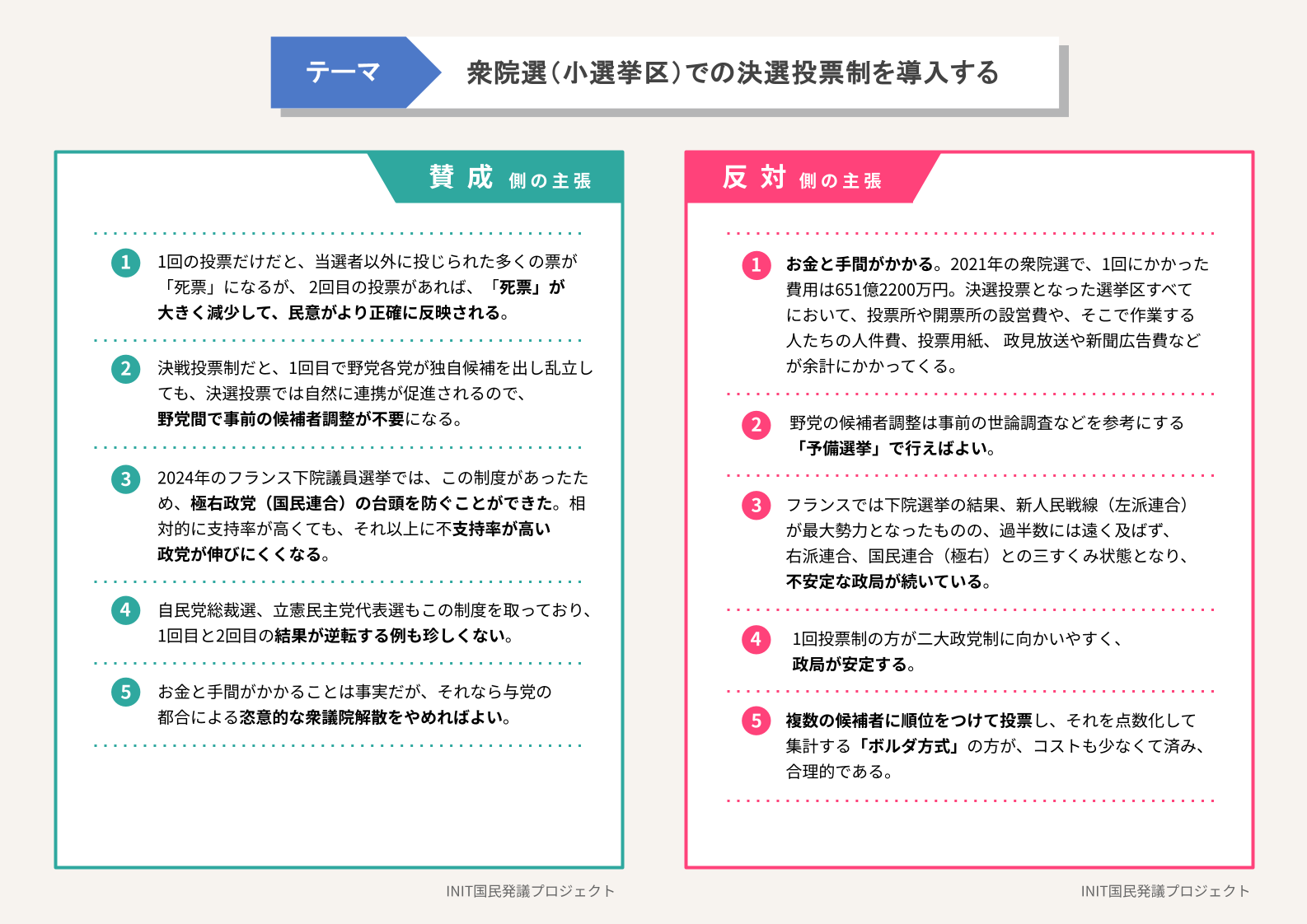 賛成側・反対側の主張