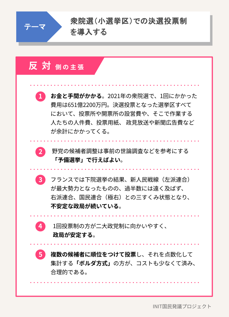 反対側の主張