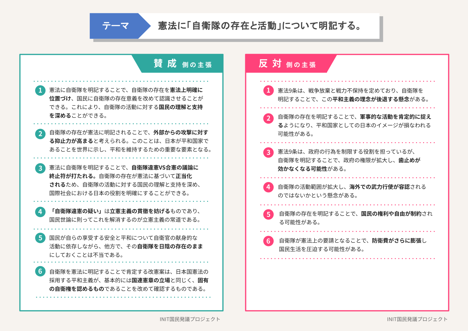 賛成側・反対側の主張