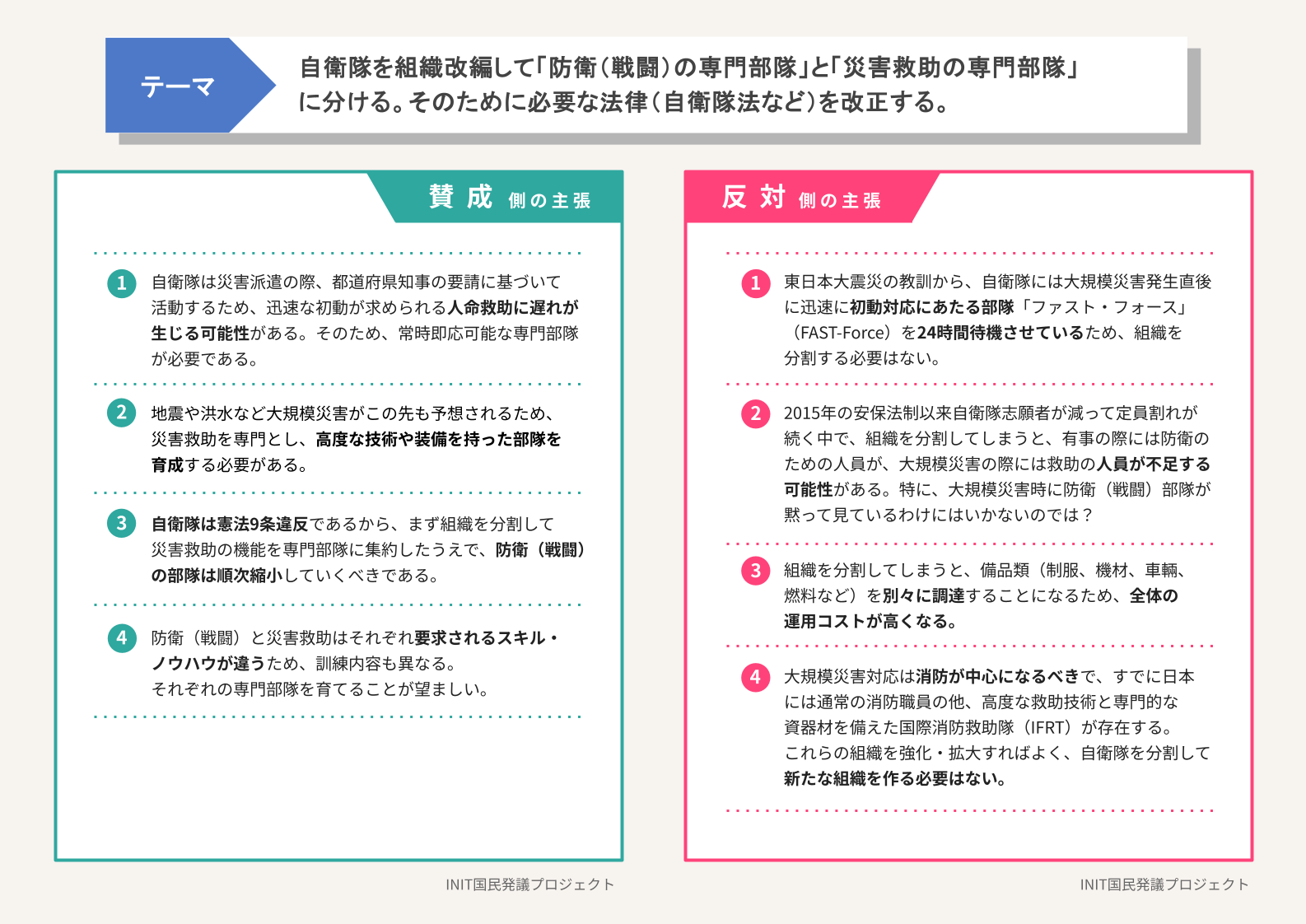 賛成側・反対側の主張