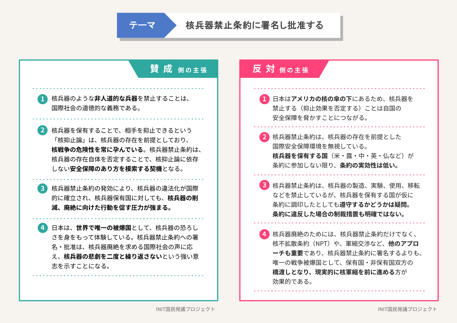 賛成側・反対側の主張