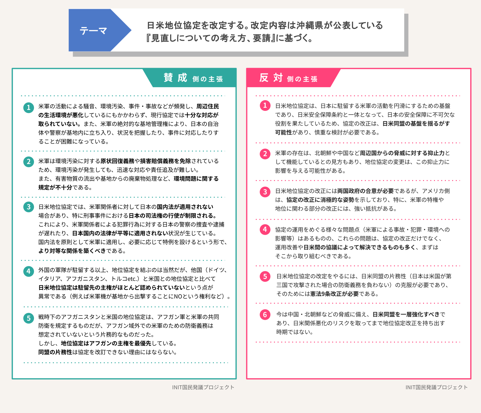 賛成側・反対側の主張