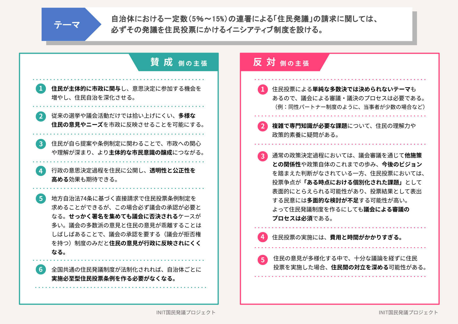 賛成側・反対側の主張